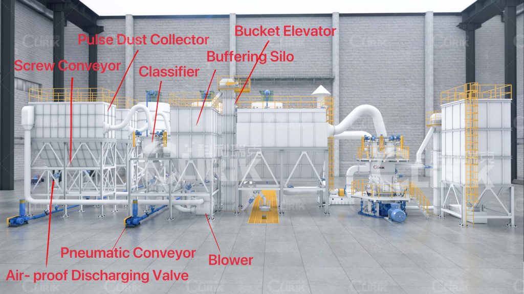 CLUM Series Ultrafine  Vertical Roller Mill