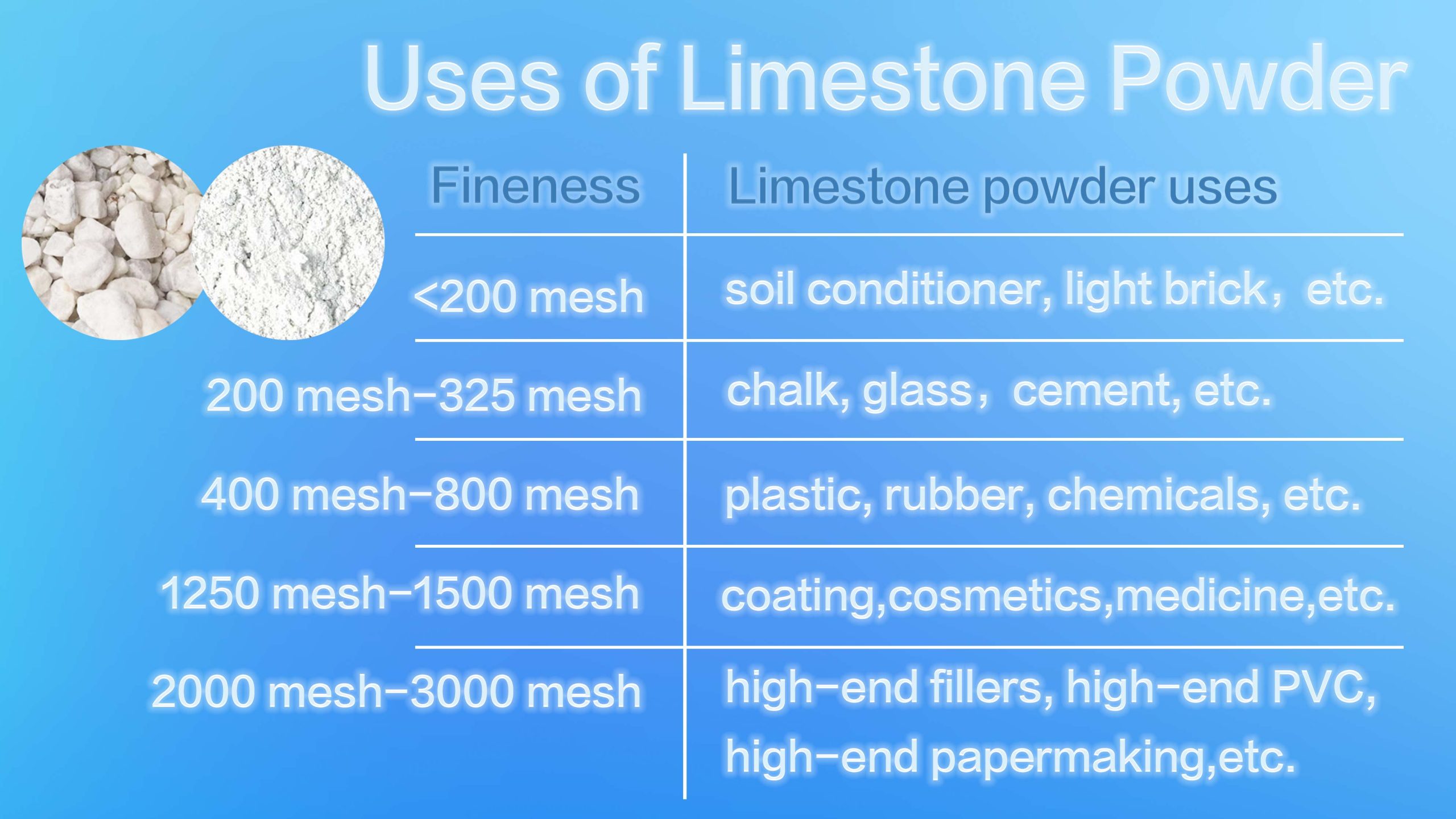 Grinding Limestone powder: A Comprehensive Guide