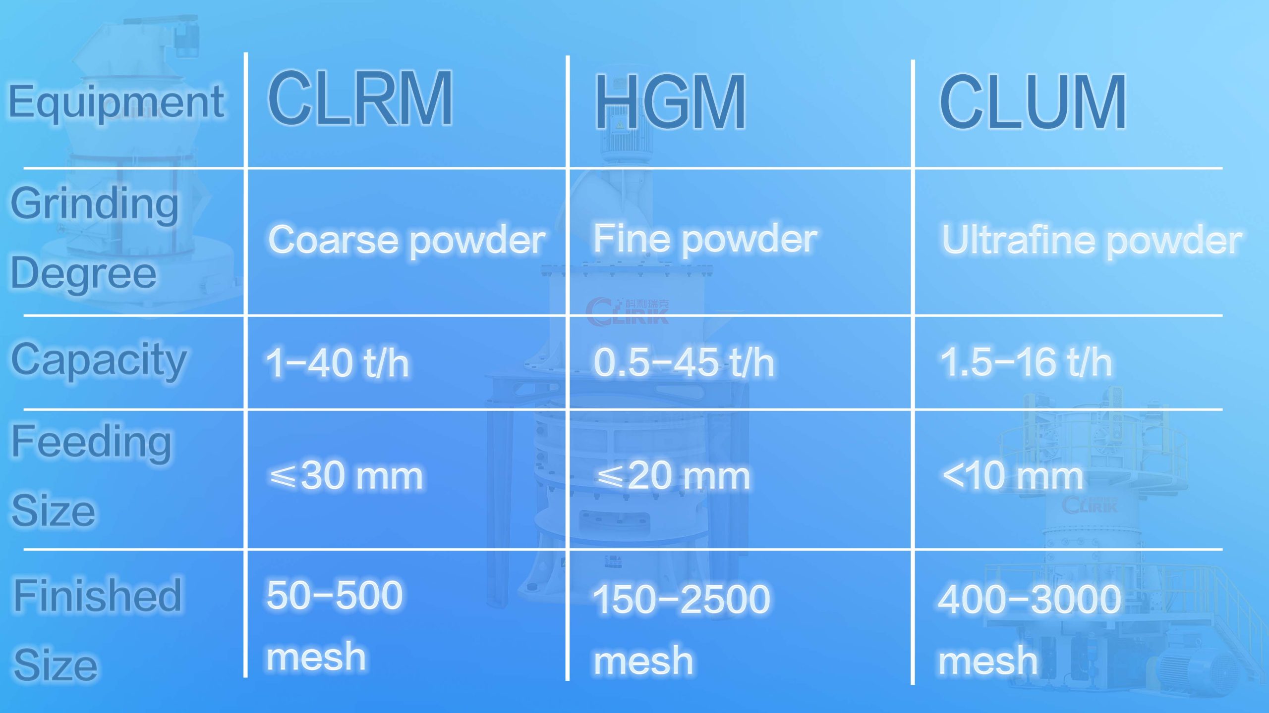 Grinding Limestone powder: A Comprehensive Guide