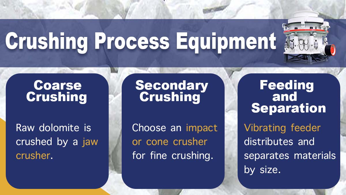 Dolomite Grinding : Industrial Process and Equipment