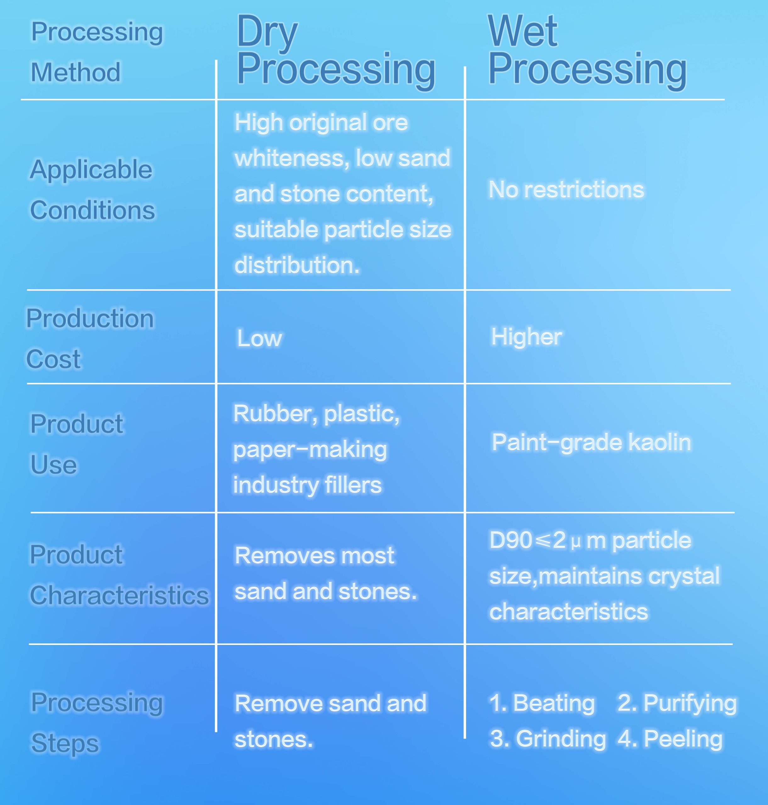 Kaolin Clay: Understanding Its Processing and Grinding Workflow