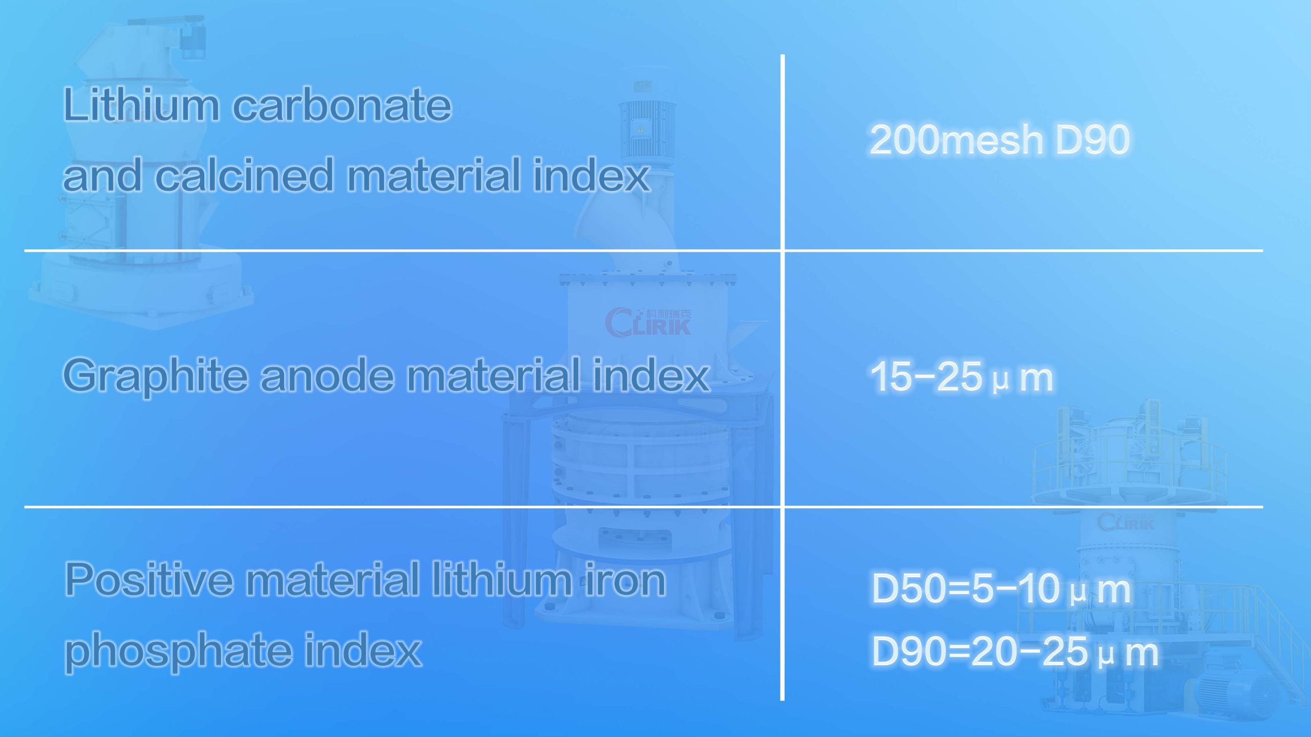 Lithium electric material grinding process