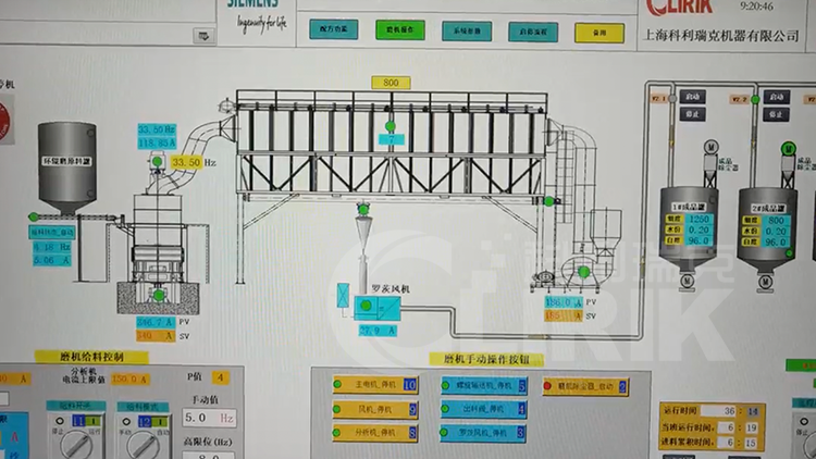 HGM Mill to Improve Caco3 Powder Fineness to 1250 Mesh